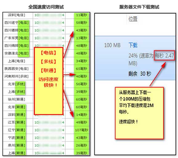 恒创科技专用wordpress主机优惠码