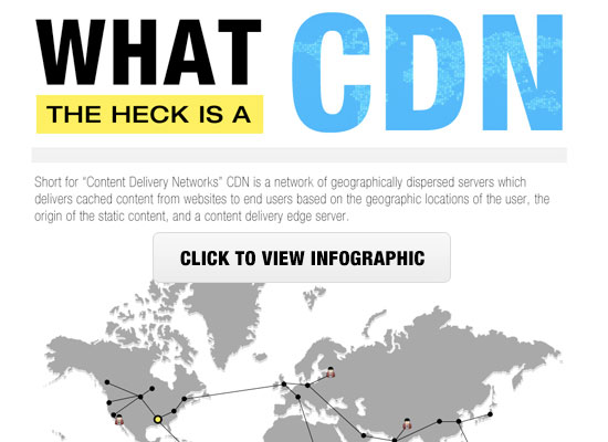什么是CDN？