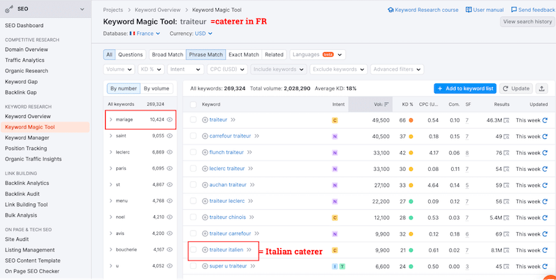 Example-of-keyword-researchSEMRush