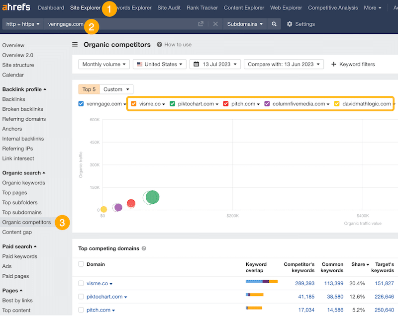 Finding-who-the-SEO-competitors-are-Source-Ahrefs