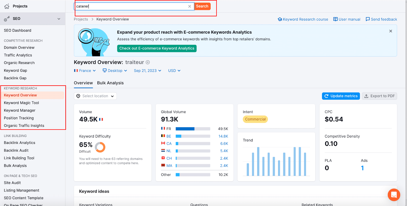 Keyword-overview-Source-Semrush