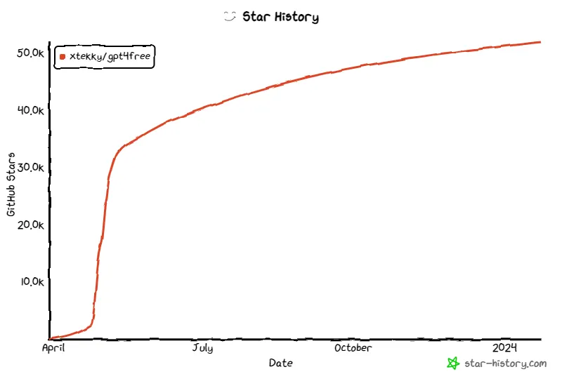 gptfrr stars历史曲线