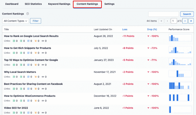 aioseo-content-rankings