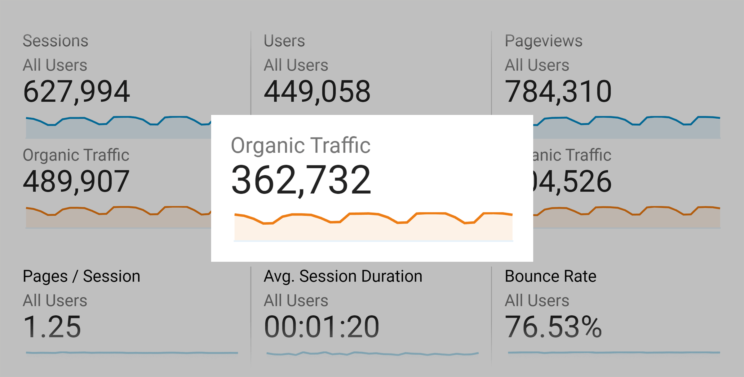 backlinko-organic-traffic-september-2021