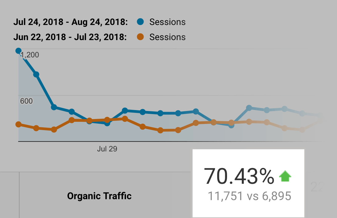increase-website-traffic-organic-traffic-boost