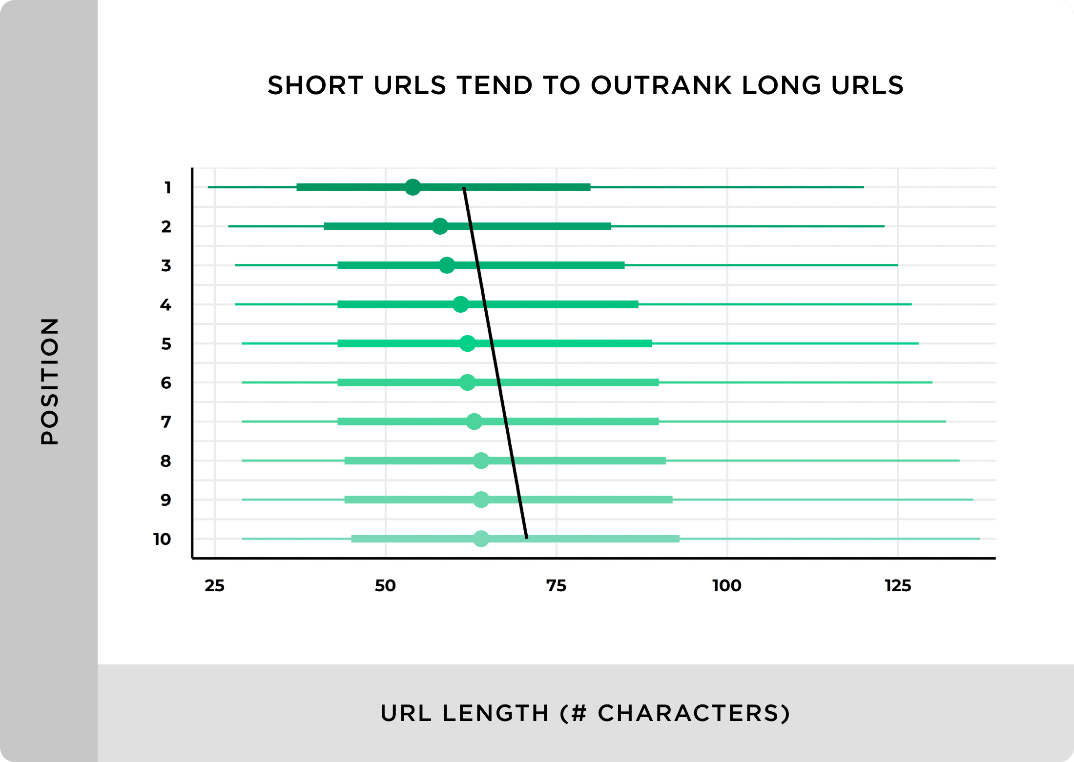 short-urls-tend-to-outrank-long-urls