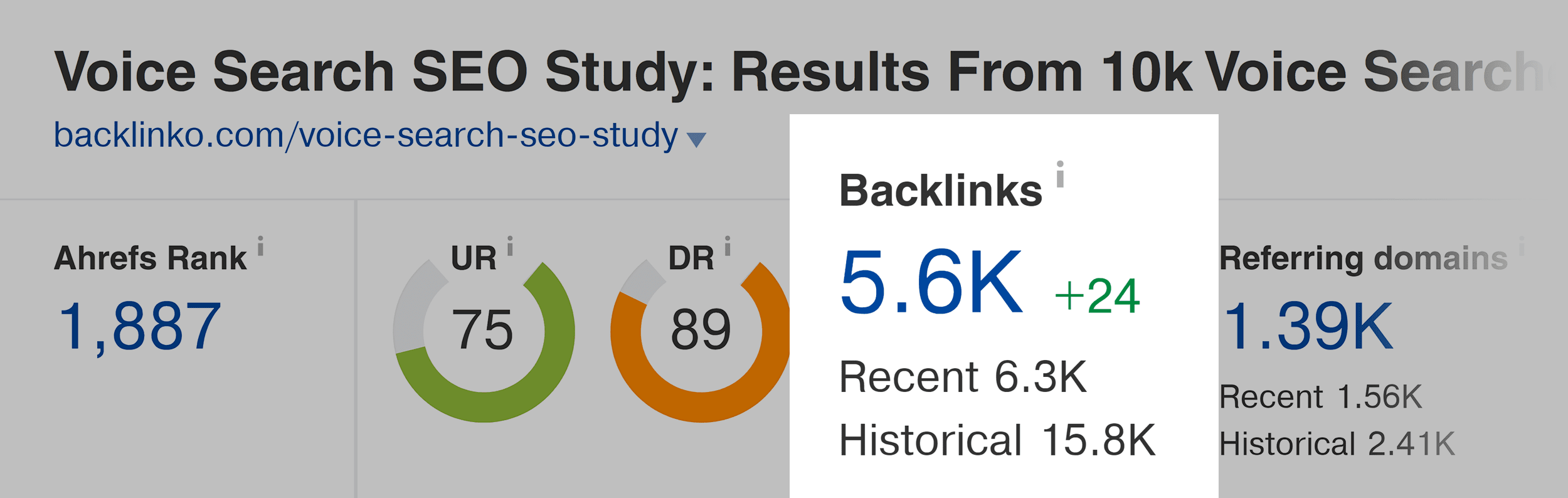 voice-search-seo-study-backlinks-1