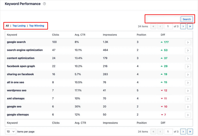 keyword-performance-table-aioseo-1