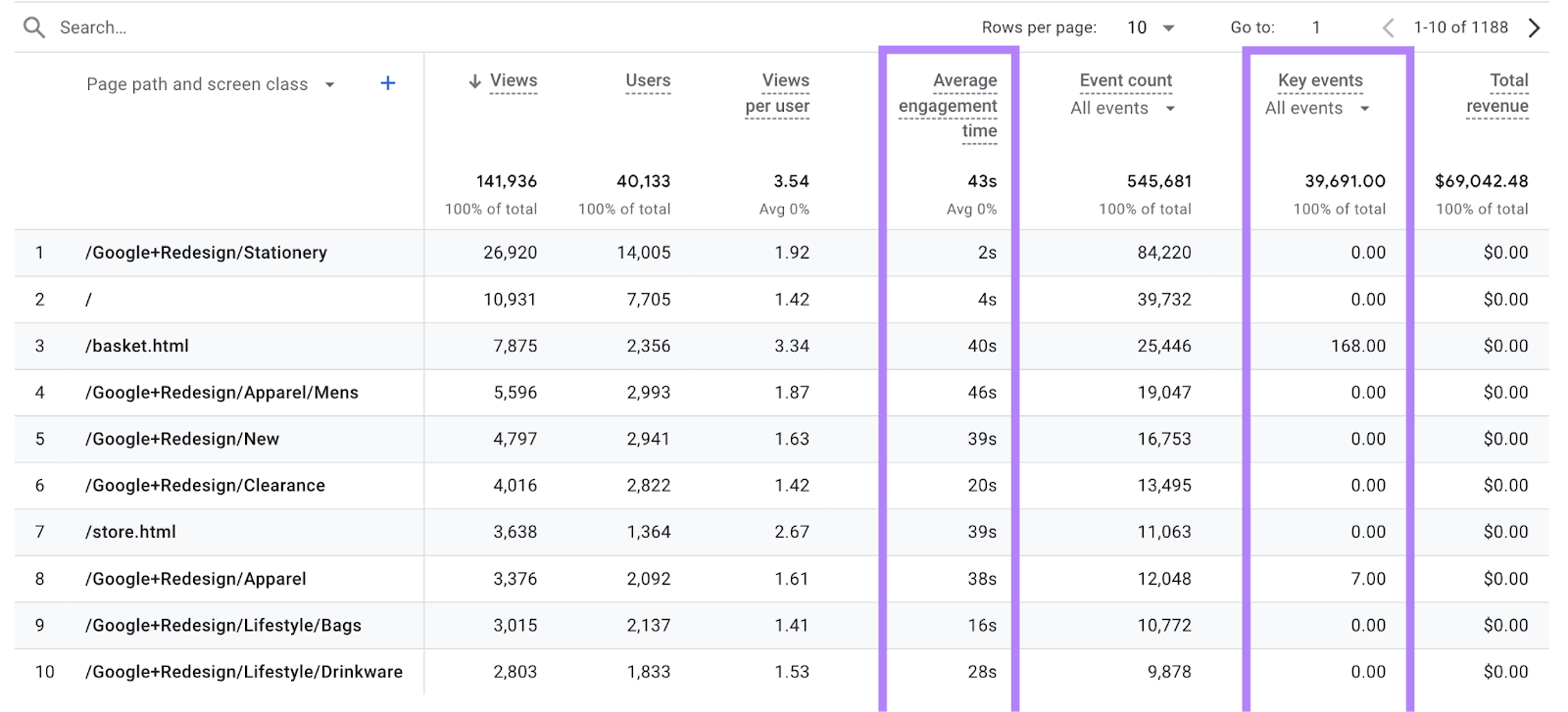 Google Analytics页面和屏幕报告，突出显示平均参与时间和关键事件。