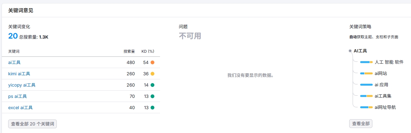 seo策略